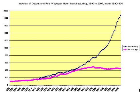 wolff_real_wages